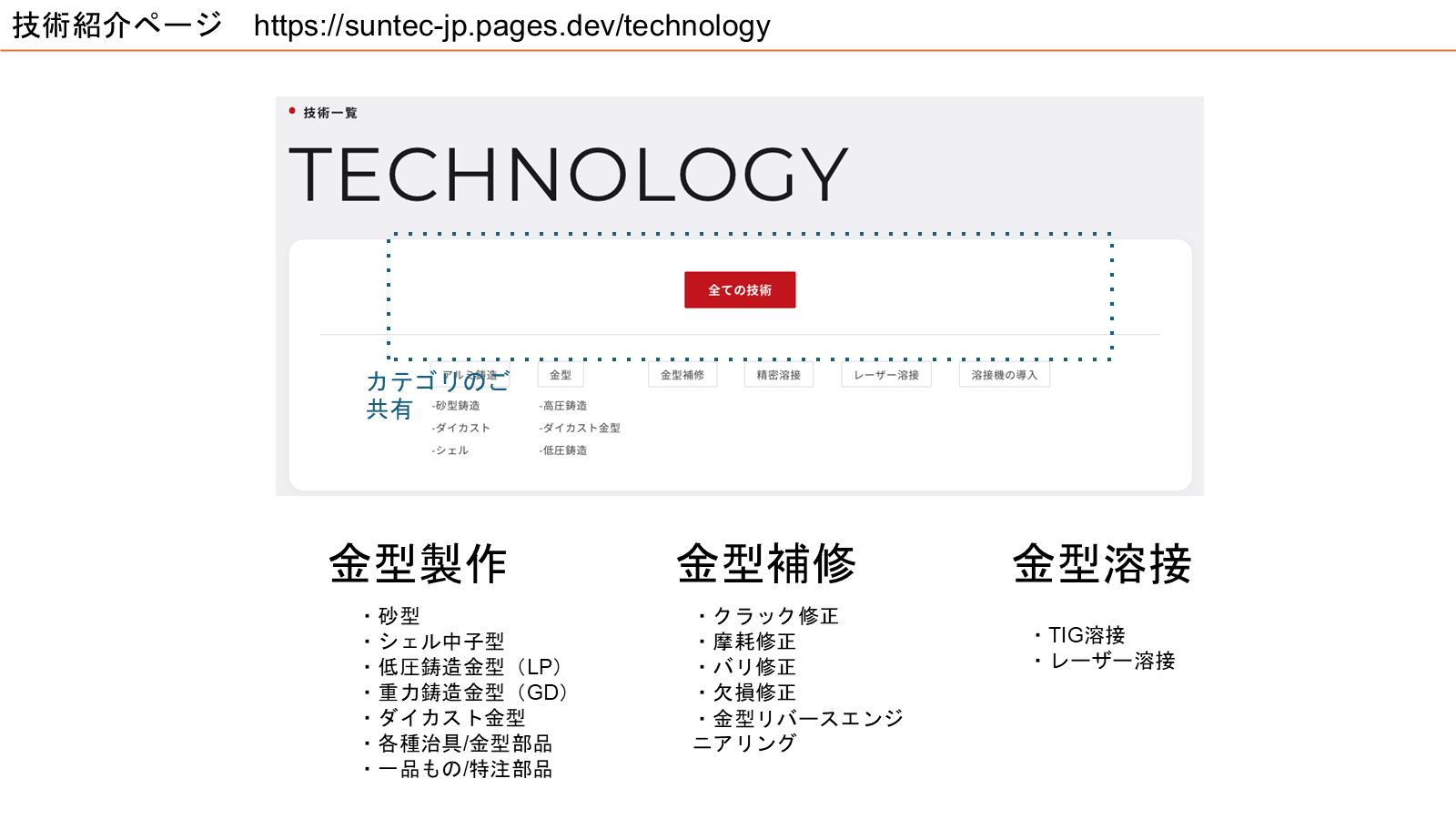 ご共有資料 スライド10 カテゴリのご共有